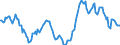 Indicator: Housing Inventory: Average Listing Price: Year-Over-Year in Hennepin County, MN