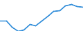 Indicator: Population Estimate,: Total, Hispanic or Latino, Some Other Race Alone (5-year estimate) in Hennepin County, MN