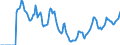 Indicator: Market Hotness:: Demand Score in Hennepin County, MN