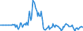 Indicator: Market Hotness:: Listing Views per Property in Hennepin County, MN