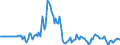 Indicator: Market Hotness:: Median Days on Market in Hennepin County, MN