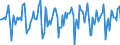 Indicator: Market Hotness:: Median Days on Market in Hennepin County, MN