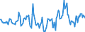 Indicator: Market Hotness:: Median Days on Market in Hennepin County, MN