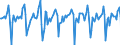 Indicator: Market Hotness:: Median Days on Market Versus the United States in Hennepin County, MN