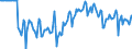 Indicator: Market Hotness:: Median Days on Market Versus the United States in Hennepin County, MN