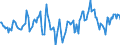 Indicator: Market Hotness:: Median Days on Market Day in Hennepin County, MN