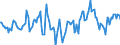 Indicator: Market Hotness:: Median Listing Price in Hennepin County, MN