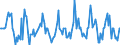 Indicator: Market Hotness:: Median Listing Price Versus the United States in Hennepin County, MN