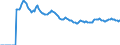 Indicator: Market Hotness:: Median Listing Price Versus the United States in Hennepin County, MN