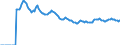 Indicator: Market Hotness:: Median Listing Price in Hennepin County, MN