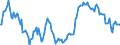 Indicator: Market Hotness:: Median Listing Price in Hennepin County, MN