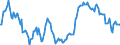 Indicator: Market Hotness:: Nielsen Household Rank in Hennepin County, MN