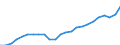 Indicator: Gross Domestic Product:: Private Goods-Producing Industries in Hennepin County, MN