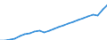 Indicator: Gross Domestic Product:: Private Services-Providing Industries in Hennepin County, MN