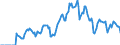 Indicator: Market Hotness: Hotness Rank in Hennepin County, MN: 