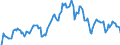 Indicator: Market Hotness: Hotness Rank in Hennepin County, MN: 