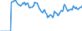 Indicator: Market Hotness: Hotness: Market Hotness: Hotness: Score in Hennepin County, MN