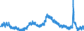 Indicator: Unemployed Persons in Hennepin County, MN: 