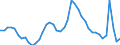 Indicator: Unemployed Persons in Hennepin County, MN: 
