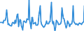 Indicator: Market Hotness: Page View Count per Property: in Hennepin County, MN