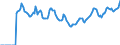 Indicator: Market Hotness: Page View Count per Property: Versus the United States in Hennepin County, MN