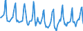 Indicator: Housing Inventory: Median Days on Market: in Hennepin County, MN