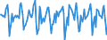 Indicator: Housing Inventory: Median Days on Market: Month-Over-Month in Hennepin County, MN