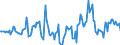 Indicator: Housing Inventory: Median Days on Market: Year-Over-Year in Hennepin County, MN