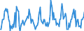 Indicator: Housing Inventory: Median: Listing Price Month-Over-Month in Hennepin County, MN