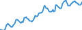 Indicator: Housing Inventory: Median: Listing Price per Square Feet in Hennepin County, MN