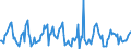 Indicator: Housing Inventory: Median: Listing Price per Square Feet Month-Over-Month in Hennepin County, MN