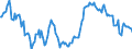 Indicator: Housing Inventory: Median: Listing Price Year-Over-Year in Hennepin County, MN