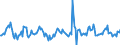 Indicator: Housing Inventory: Median: Home Size in Square Feet Month-Over-Month in Hennepin County, MN