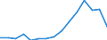 Indicator: Population Estimate,: Total, Not Hispanic or Latino, Black or African American Alone (5-year estimate) in Houston County, MN