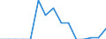 Indicator: Population Estimate,: Total, Hispanic or Latino, Two or More Races, Two Races Excluding Some Other Race, and Three or More Races (5-year estimate) in Houston County, MN