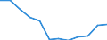 Indicator: Population Estimate,: Migration Flow (5-year estimate) for Houston County, MN (DISCONTINUED)