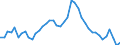 Indicator: Unemployed Persons in Houston County, MN: 