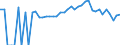 Indicator: 90% Confidence Interval: Lower Bound of Estimate of People of All Ages in Poverty for Houston County, MN