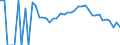 Indicator: 90% Confidence Interval: Lower Bound of Estimate of People Age 0-17 in Poverty for Houston County, MN