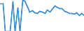 Indicator: 90% Confidence Interval: Upper Bound of Estimate of Related Children Age 5-17 in Families in Poverty for Houston County, MN