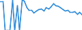 Indicator: 90% Confidence Interval: Upper Bound of Estimate of People Age 0-17 in Poverty for Houston County, MN