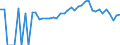 Indicator: 90% Confidence Interval: Lower Bound of Estimate of Percent of People of All Ages in Poverty for Houston County, MN