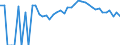 Indicator: 90% Confidence Interval: Upper Bound of Estimate of Percent of People Age 0-17 in Poverty for Houston County, MN