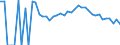 Indicator: Estimate of: People Age 0-17 in Poverty in Houston County, MN