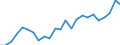 Indicator: Real Gross Domestic Product:: All Industries in Houston County, MN