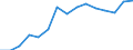 Indicator: Population Estimate,: Total, Not Hispanic or Latino, Black or African American Alone (5-year estimate) in Hubbard County, MN