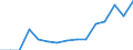 Indicator: Population Estimate,: Total, Hispanic or Latino, American Indian and Alaska Native Alone (5-year estimate) in Hubbard County, MN