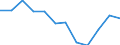 Indicator: Population Estimate,: Migration Flow (5-year estimate) for Hubbard County, MN (DISCONTINUED)