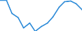 Indicator: Population Estimate,: olds with Children as a Percentage of Households with Children (5-year estimate) in Hubbard County, MN