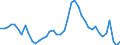 Indicator: Unemployed Persons in Hubbard County, MN: 